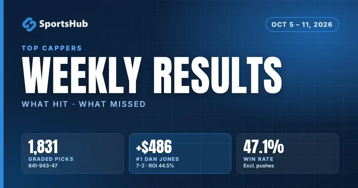 SportsHub Weekly Results (Oct 12): Hits, Misses, Top Cappers